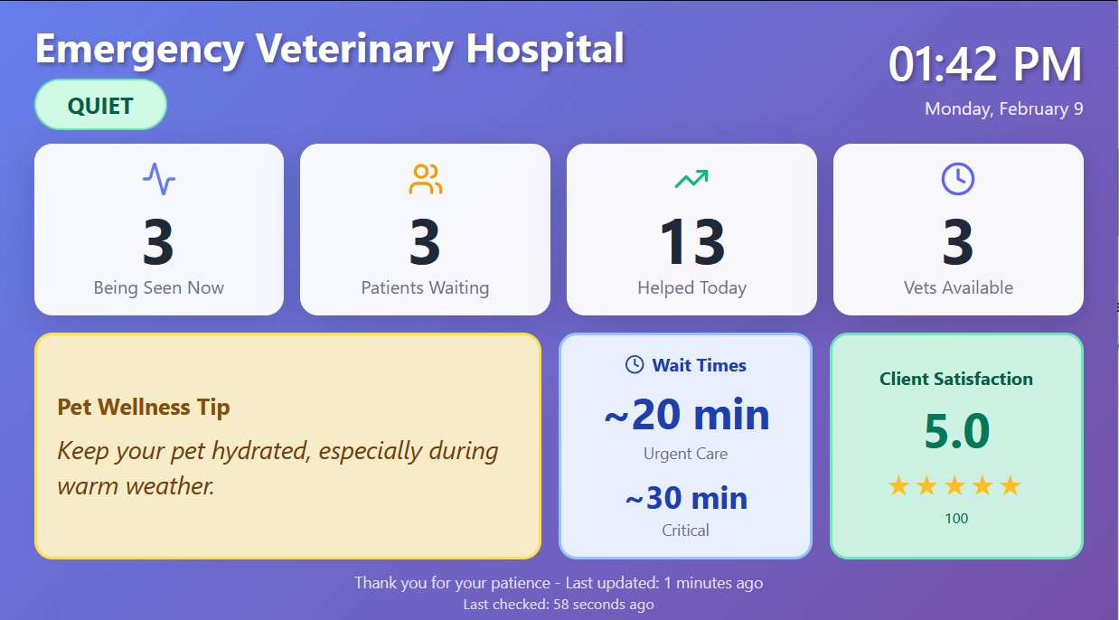 BeyondForms Lobby Dashboard showing wait times, patients waiting, wellness tips, and client satisfaction
